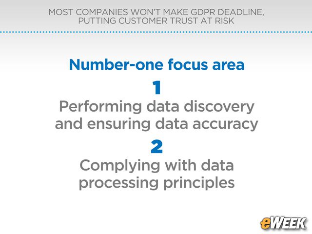 Data Accuracy Ranks as Top Priority