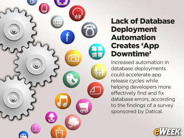 Lack of Database Deployment Automation Creates ‘App Downtime’
