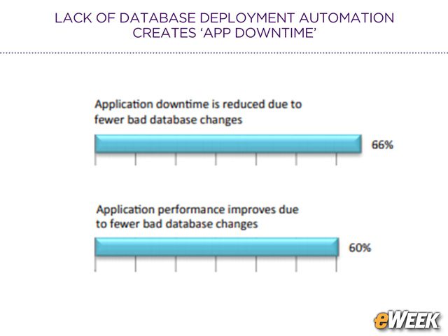 Automation Reduces Downtime and Increases Performance
